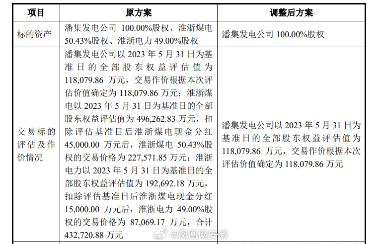 津投城开：拟通过资产置换、发股等购买津能股份等资产，公司股票1月2日起复牌|界面新闻 · 快讯