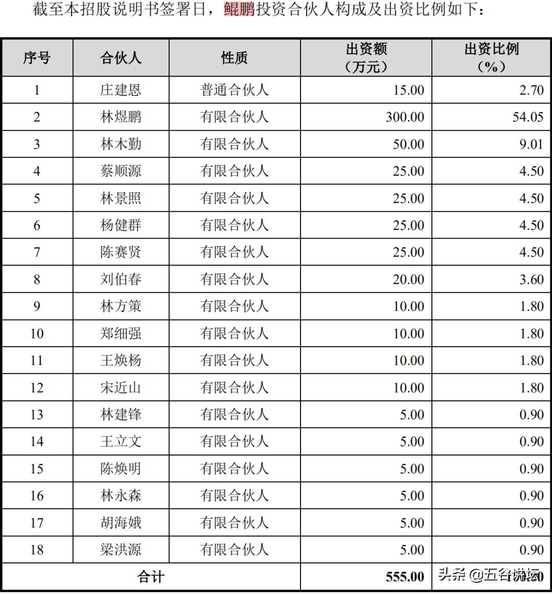 东鹏饮料：第三大股东鲲鹏投资拟减持不超1.3786％公司股份|界面新闻 · 快讯