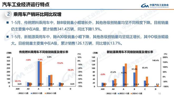 中汽协：1月汽车出口延续良好表现，同比小幅增长|界面新闻 · 快讯