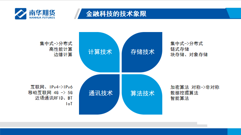 《期货风险管理公司衍生品交易业务管理规则》发布|界面新闻 · 快讯