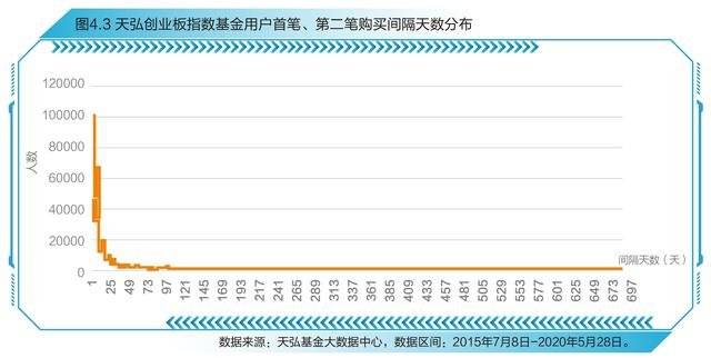 允许直投基金单项目“血本无归”，国资容错机制步入落地验证关键期|界面新闻 · 快讯